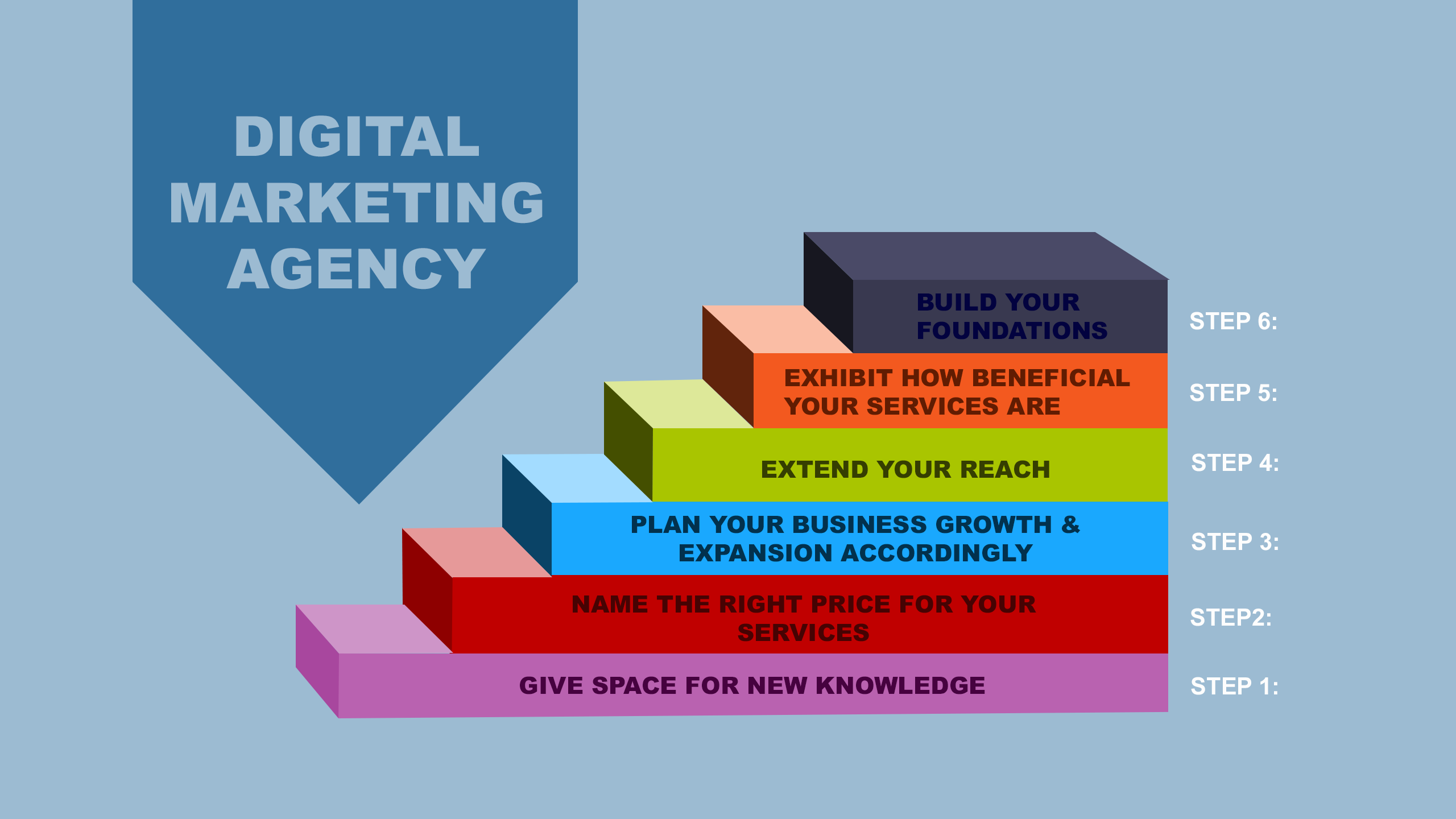 Reasons Why You Should Hire A Digital Marketing Agency