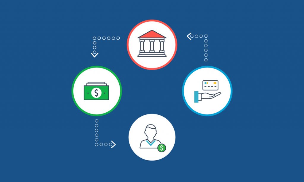 5 Reliable Sources To Learn About What Is An ACH Payment Gateway?