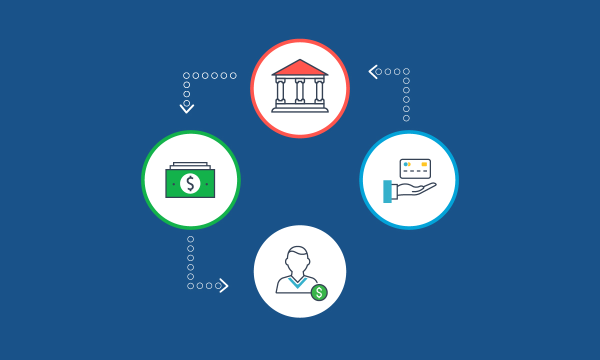 5 Reliable Sources To Learn About What Is An ACH Payment Gateway?
