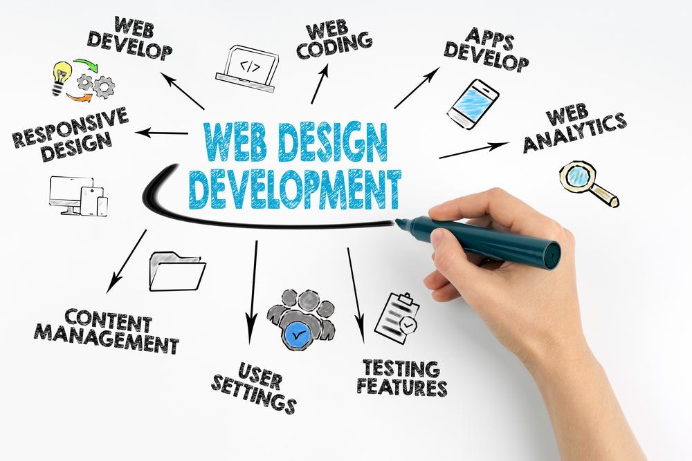 Web Design Company - WJJ Brands